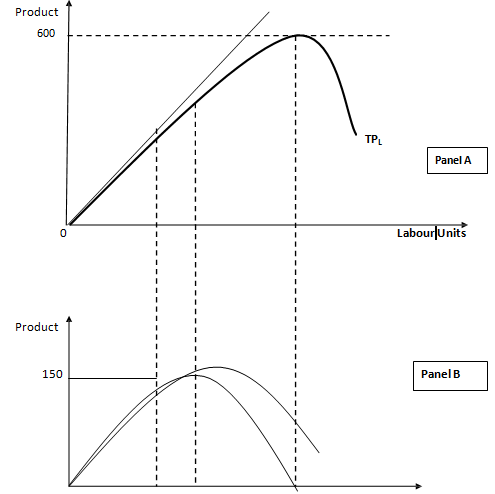 1934_Production Graphs.png